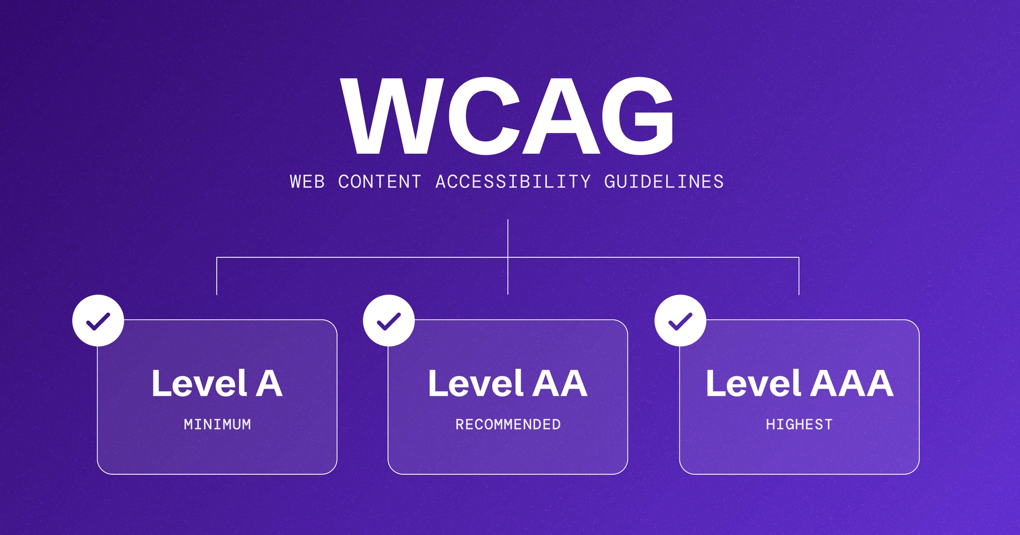 WCAG 3.0 Compliance Guide 2026: New Accessible Web Design Standards