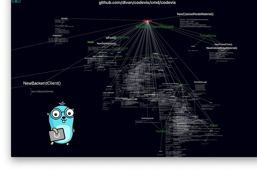 Reddit Blind Programming