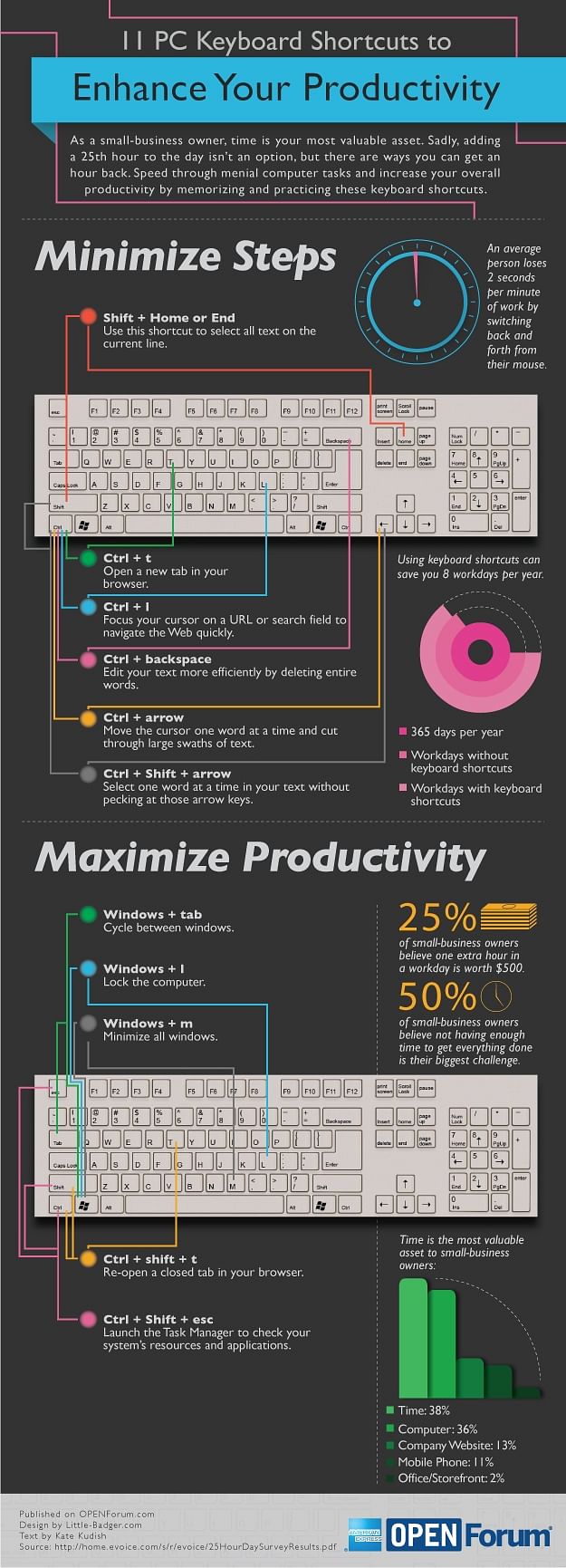 Infographic illustrating basic keyboard shortcuts for accessibility